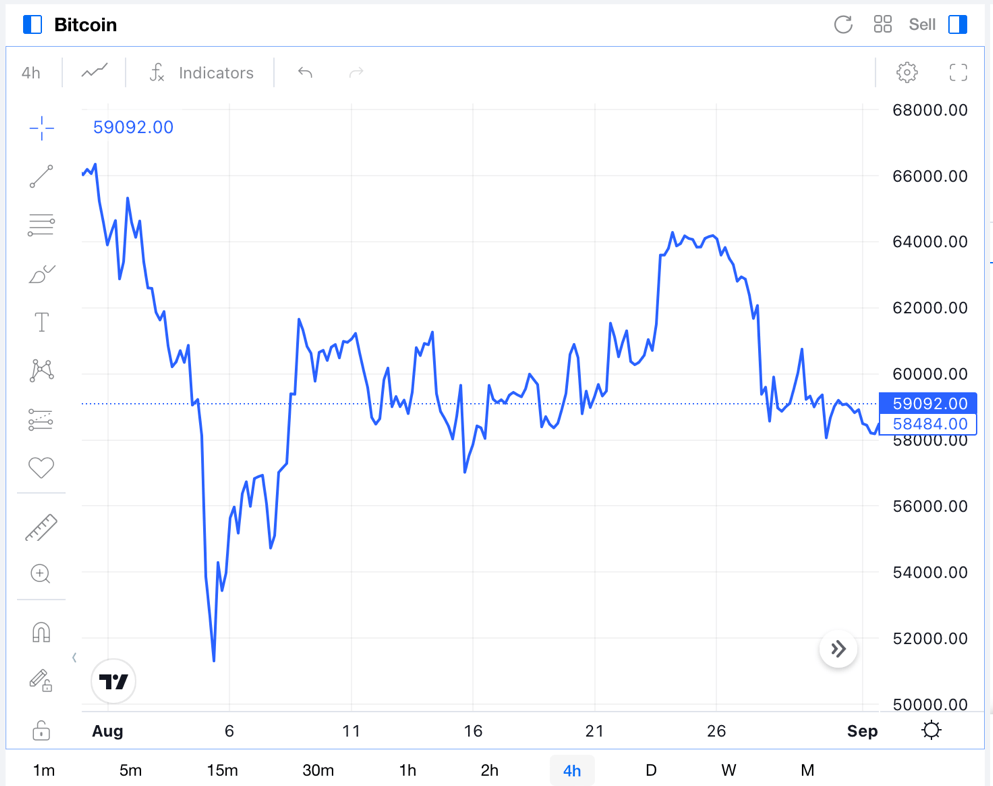 Precio de Bitcoin