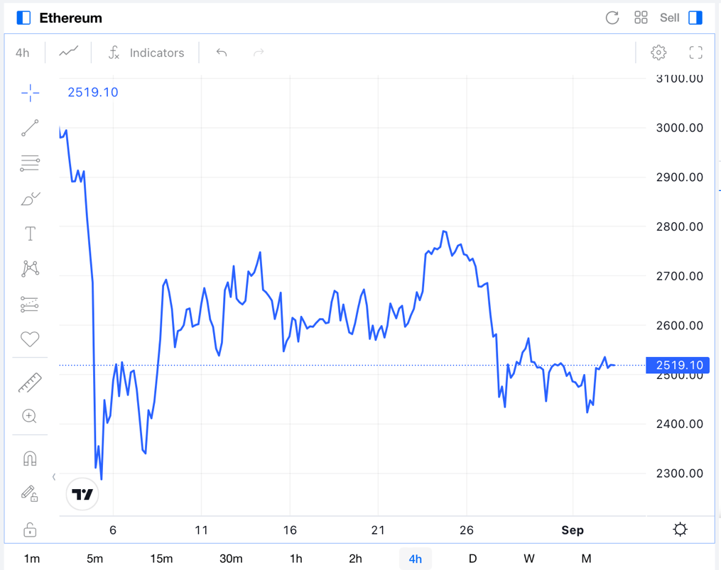 Precio de Ethereum