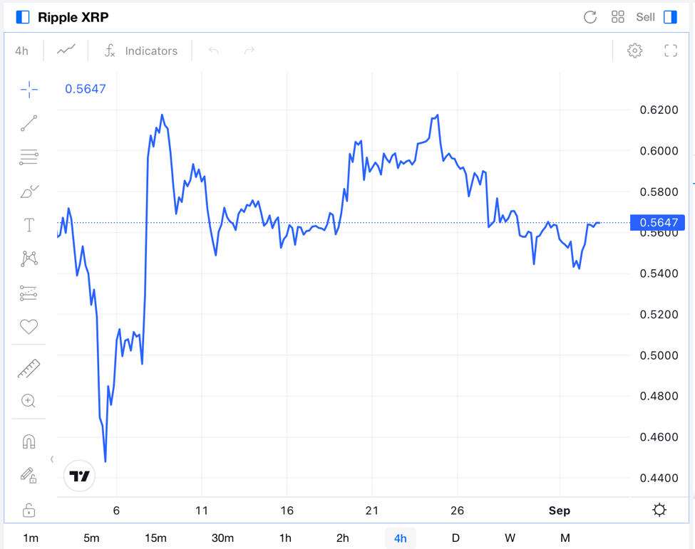 Precio de Ripple XRP