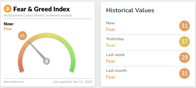 fear & greed index