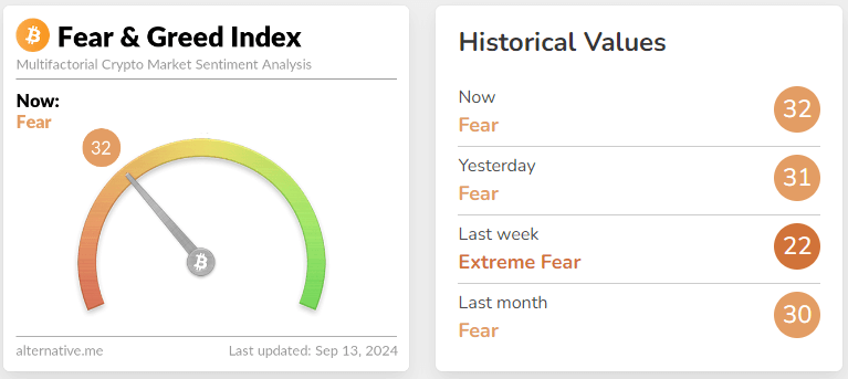 fear & greed index