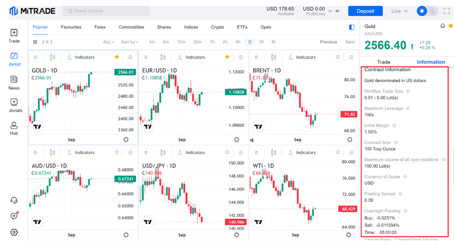 trading terms related fees in the following Mitrade platform