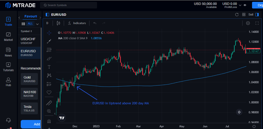 Trend Trading: Uptrends on Mitrade