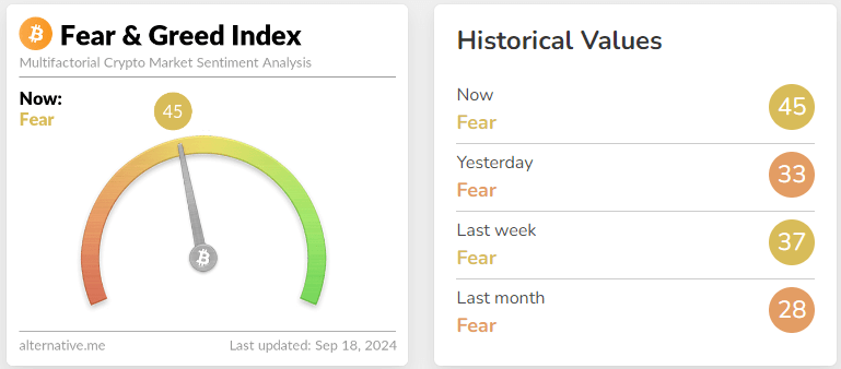 fear & greed index