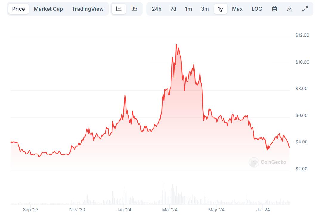 filecoin-trend-tradingview