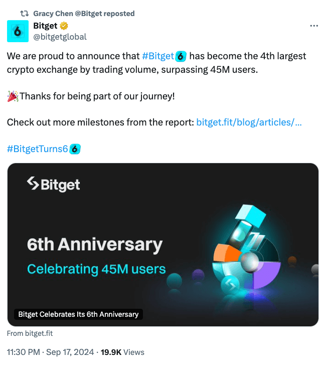 Bitget ประกาศยอดผู้ใช้ 45 ล้านคน