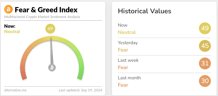 fear & greed index