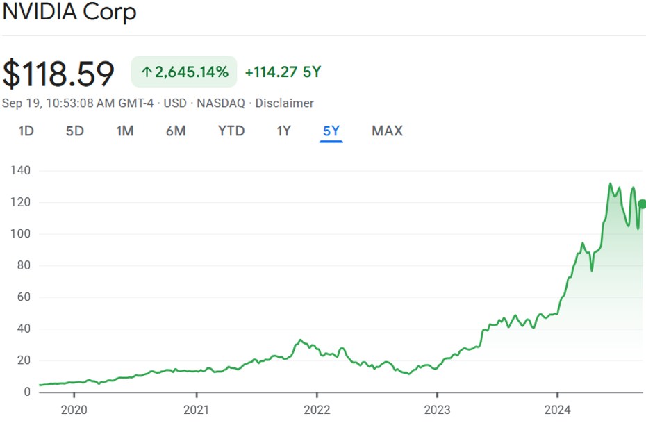 엔비디아(NVDA)