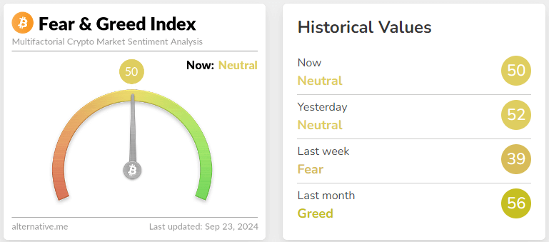 fear & greed index