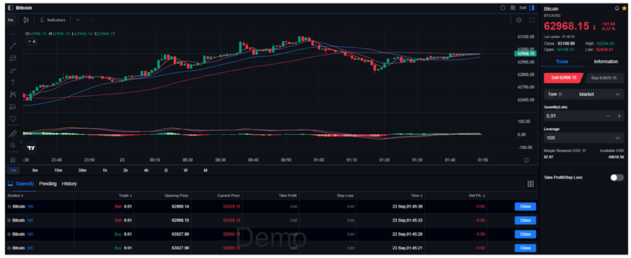 Bitcoin orders