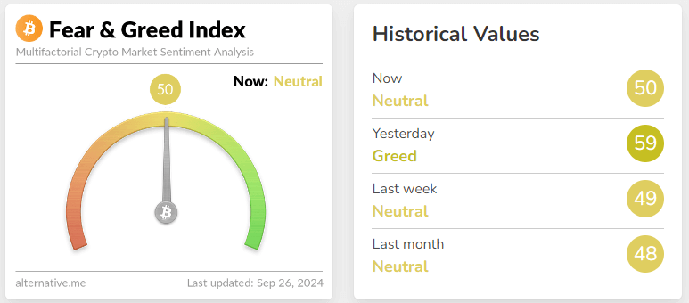 fear & greed index