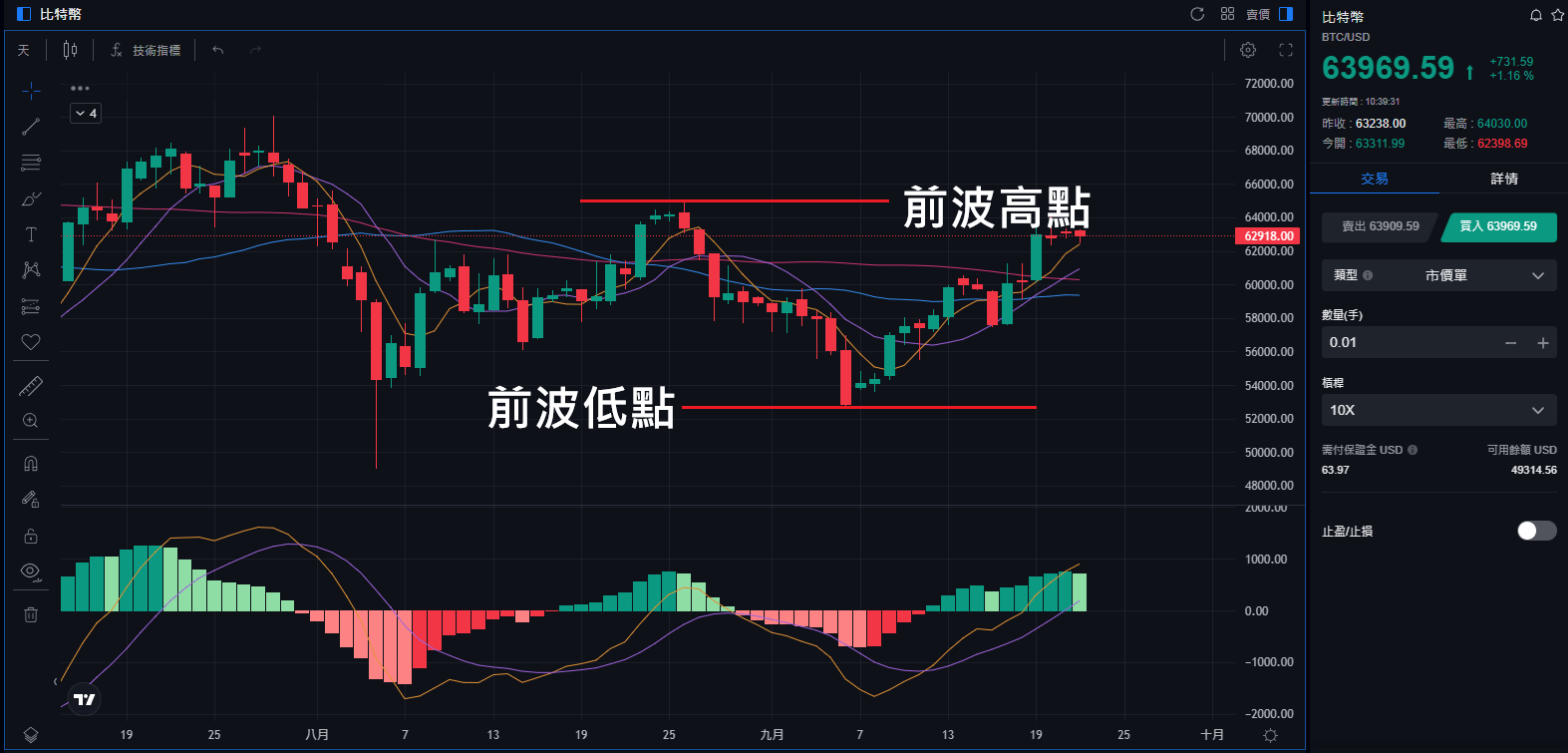 比特幣走勢圖技術分析-mitrade