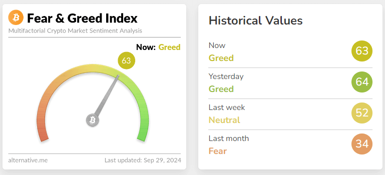 fear & greed index