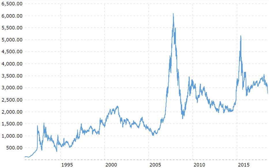 shanghai-composite-index