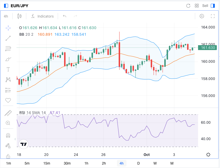 Previsión Euro Yen T4 2024