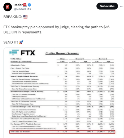 ประกาศแผนฟื้นฟูของ FTX