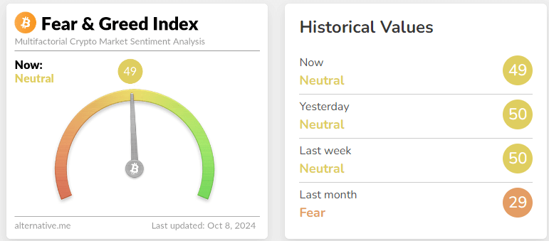 fear & greed index