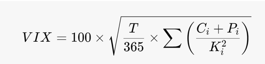 The formula for calculating the VIX