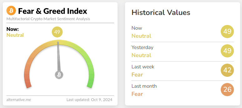 fear & greed index