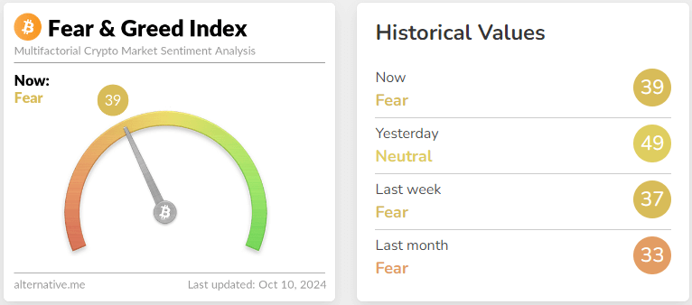 fear & greed index