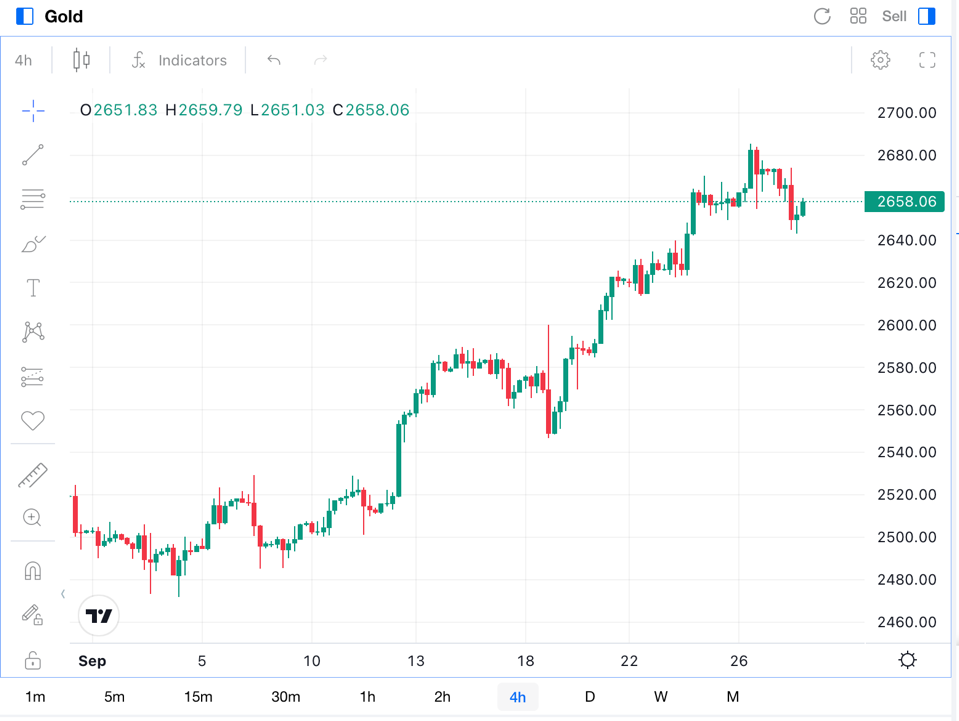 Tendencias de oro 2024 Sep.