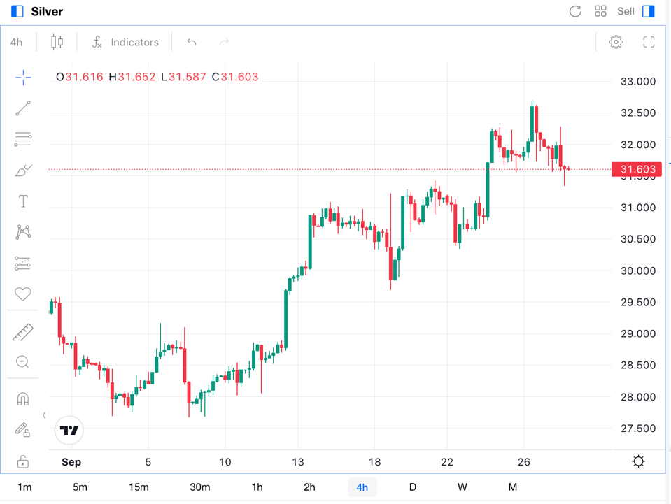 Tendencias de plata 2024 Sep.