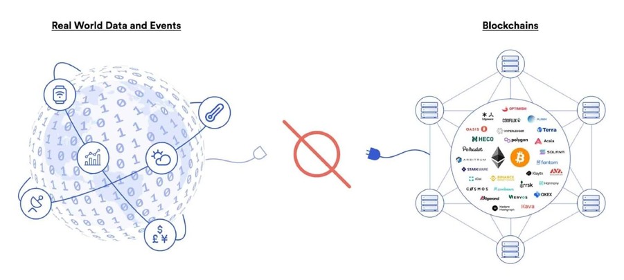 Chainlink-Projekts