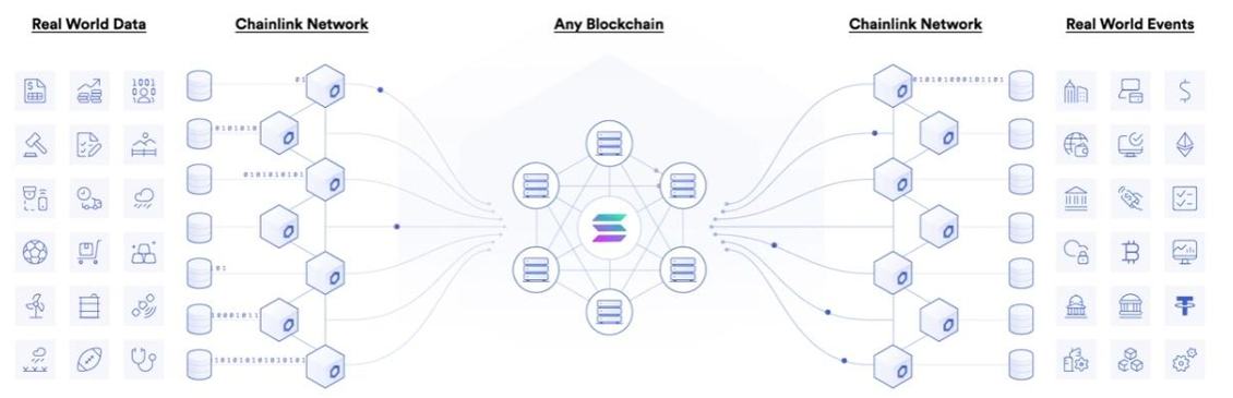 Chainlink Ökosystem