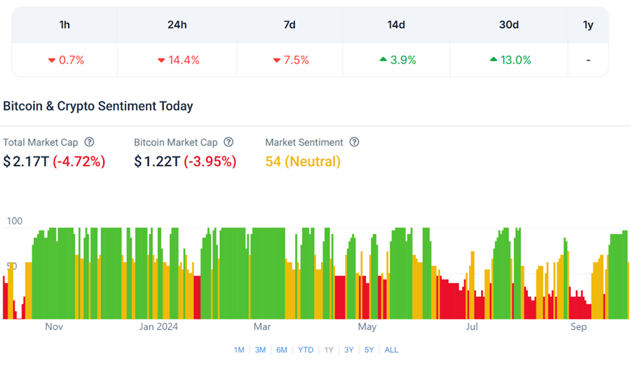 A neutral  sentiment continues to surround STRK