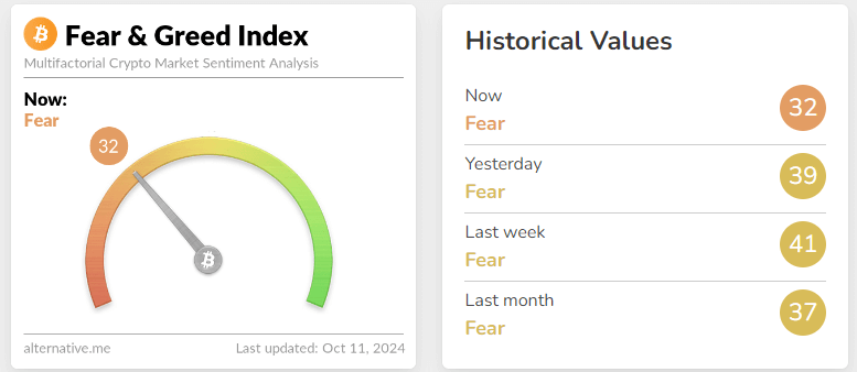 fear & greed index