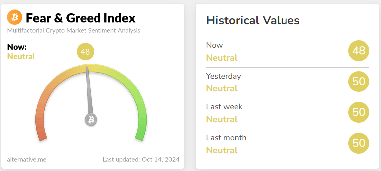 fear & greed index