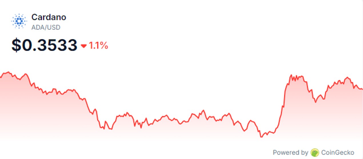 coin-price-chart