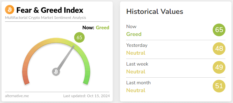 fear & greed index