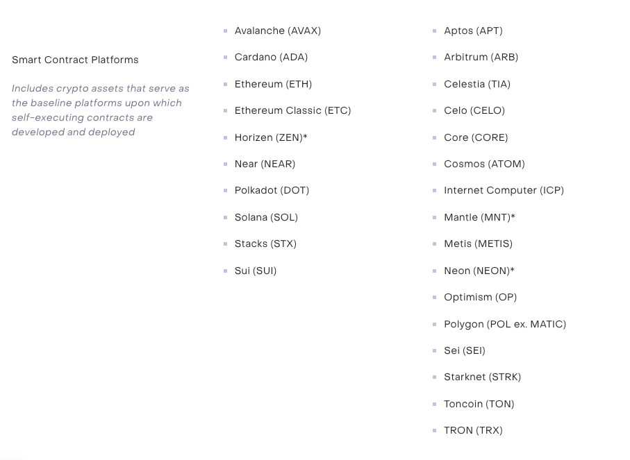 Grayscale ระบุรายชื่อแพลตฟอร์ม Smart Contract 16 รายการที่มีศักยภาพ