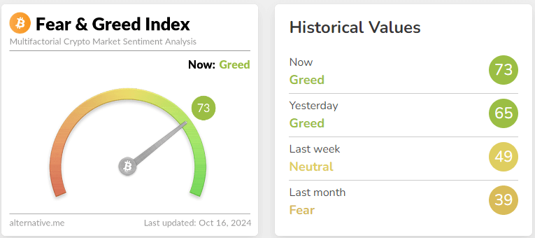 fear & greed index