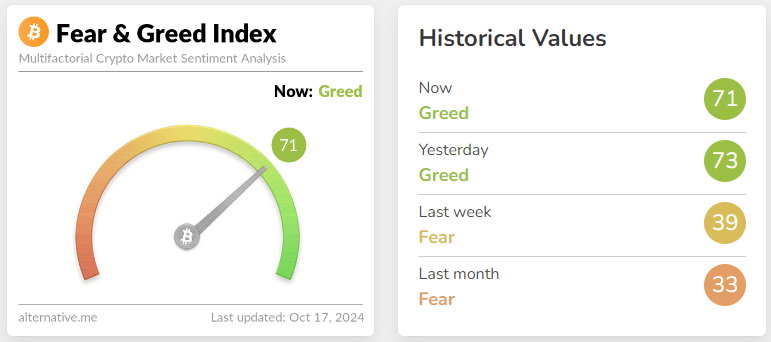 fear & greed index