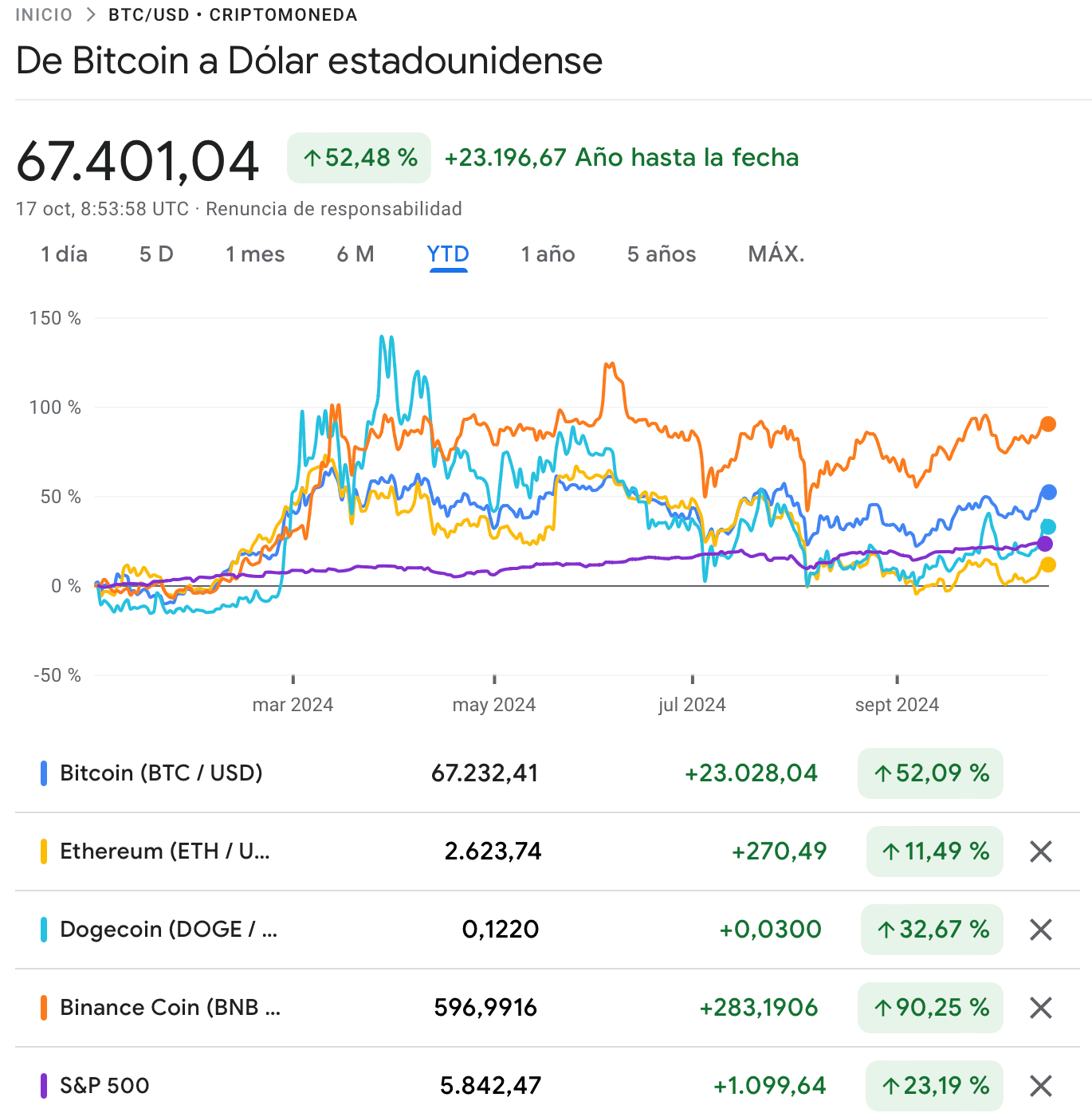 BTCUSD