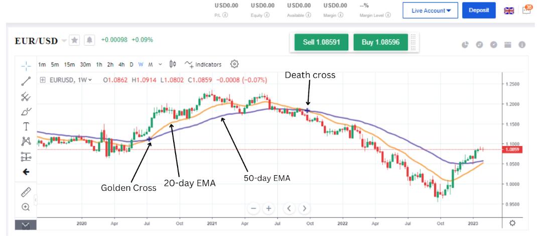 EURUSD