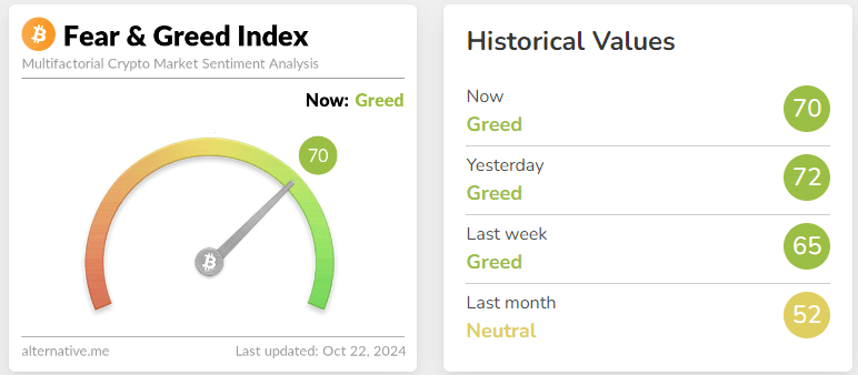 fear & greed index