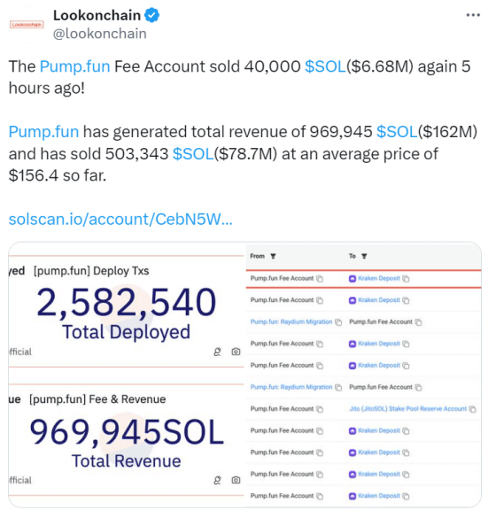 Pump.fun ขายได้ 6.6 ล้านเหรียญสหรัฐ