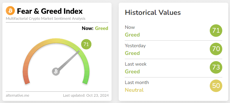 fear & greed index