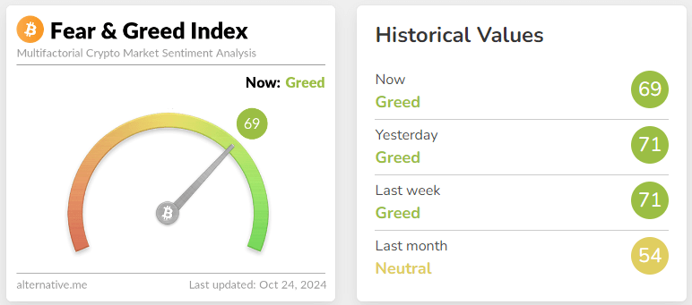 fear & greed index