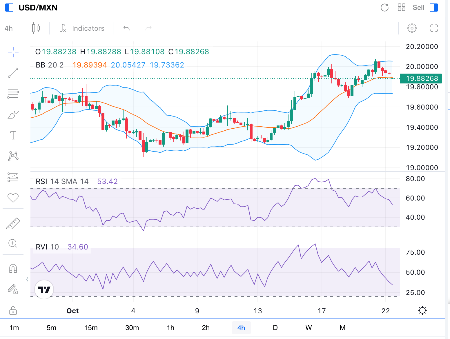 precios históricos USDMXN