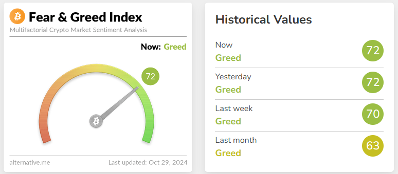 fear & greed index