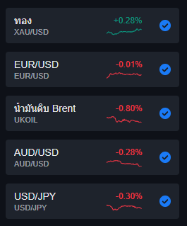 ตัวอย่างสัญลักษณ์ที่ใช้แทนคู่สกุลเงิน