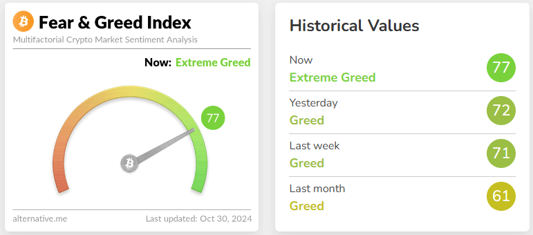 fear & greed index