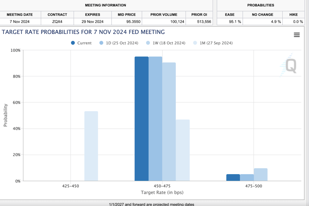 CME FEDWatch tool