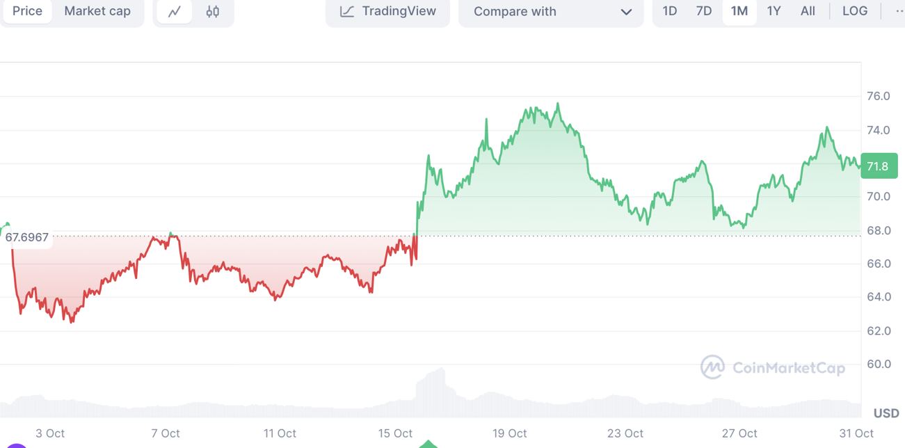 litecoin-data