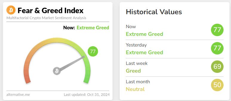 fear & greed index