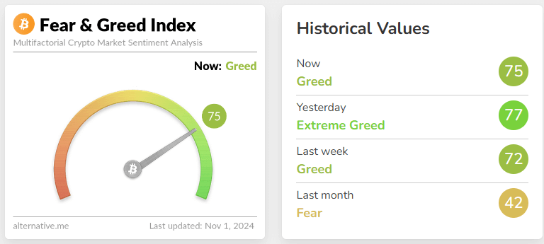 fear & greed index